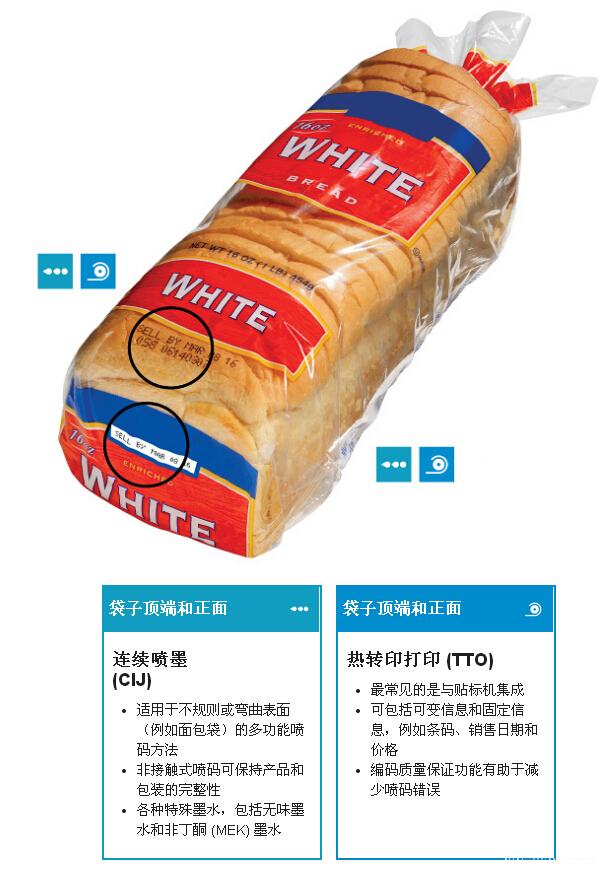 面包袋喷码应用示意图