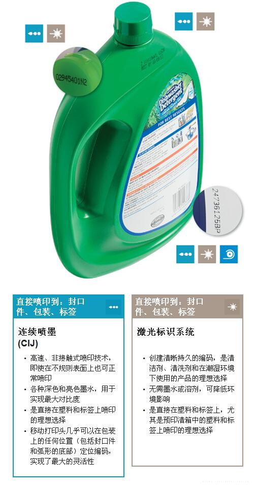 塑料日化容器的喷码位置与手艺选择