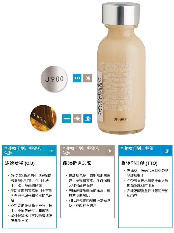 玻璃瓶和玻璃罐包装喷码应用