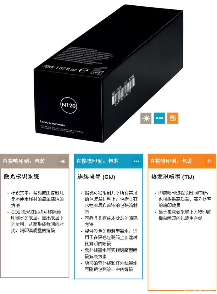 折叠包装盒在线喷码应用
