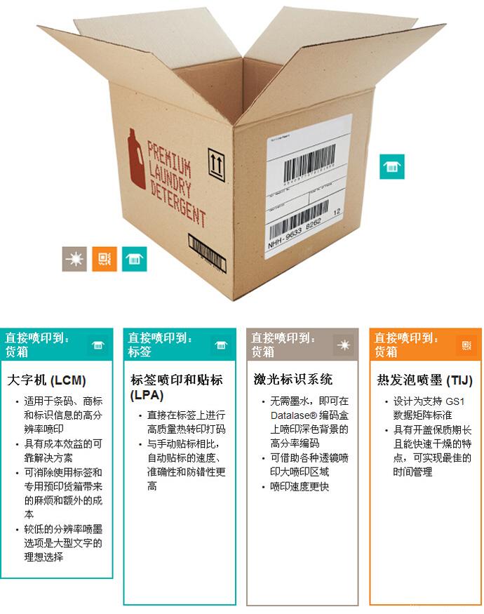 日化产品货箱条码喷印应用