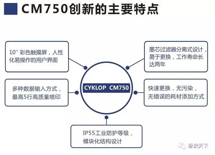 CYKLOP CM750喷码机主要特点示意图