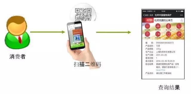 消耗者扫描农药标签二维码盘问信息流程