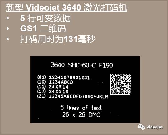 高速药品包装五行文字与二维码激光标识