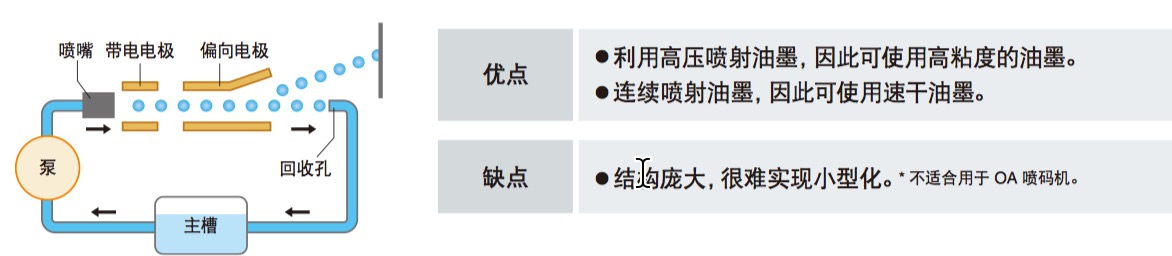 电机与电子部件喷码示例