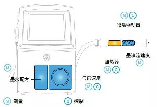 伟迪捷喷码机1000系列的优势有哪些？