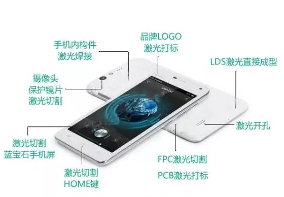 手机部件旁标注激光加工位置的示意图