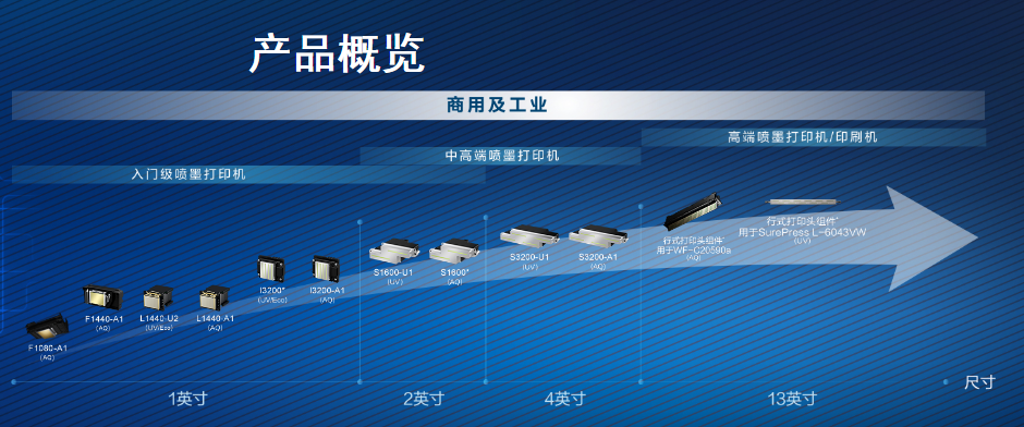 爱普生中国2020 | 上海广印展有几多爱普生打印头的喷印装备?