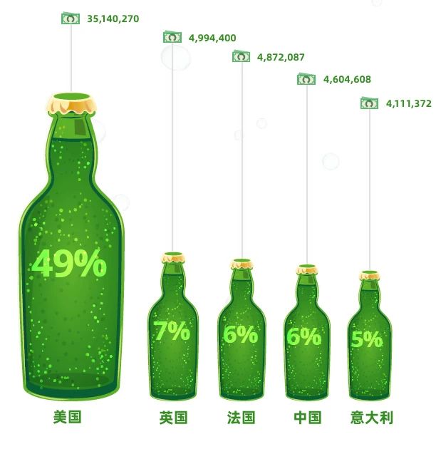 喝酒不识赋码繁，喝尽啤酒也枉然!