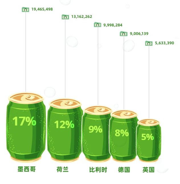 喝酒不识赋码繁，喝尽啤酒也枉然!