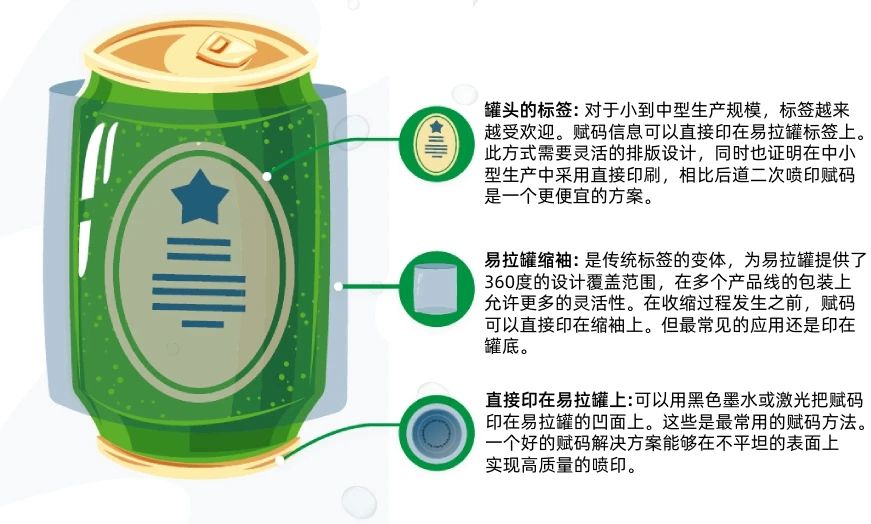 喝酒不识赋码繁，喝尽啤酒也枉然!