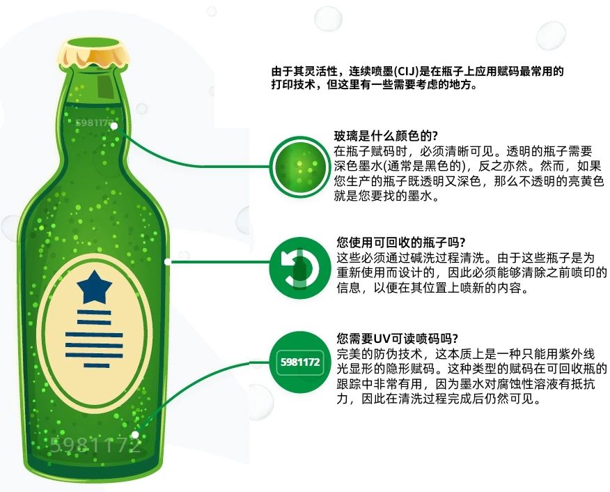 喝酒不识赋码繁，喝尽啤酒也枉然!