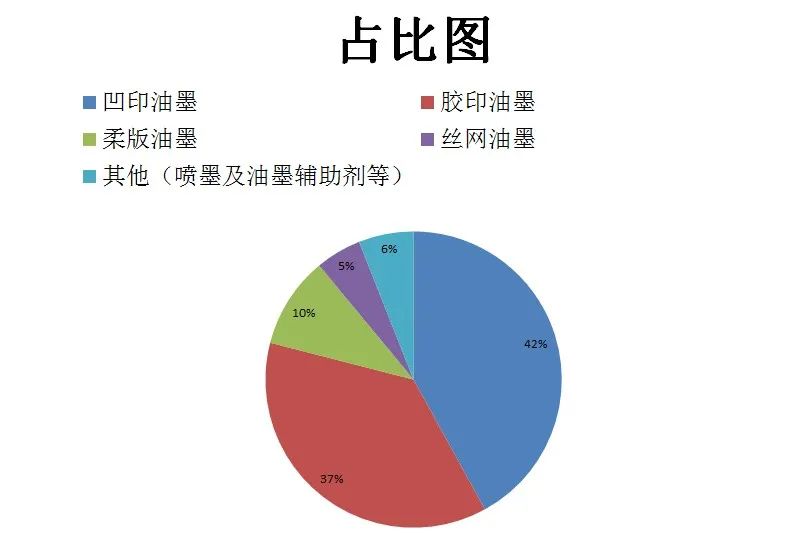 尊龙凯时人生就是搏提倡绿色环保、清静康健—做UV墨水我们是认真的!