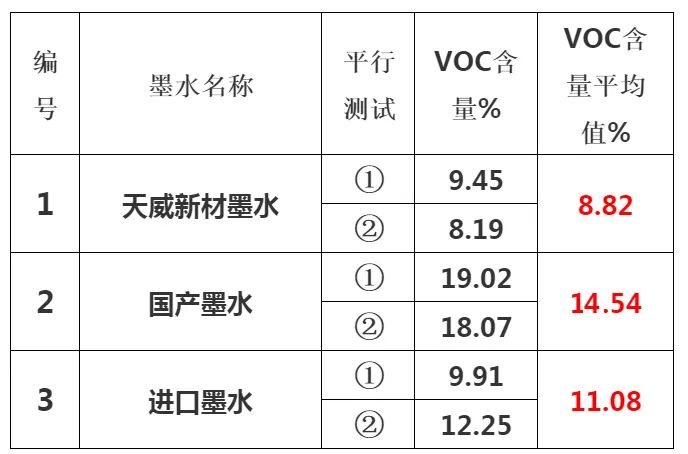 尊龙凯时人生就是搏提倡绿色环保、清静康健—做UV墨水我们是认真的!