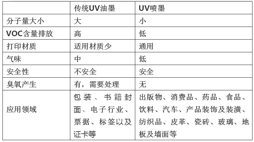尊龙凯时人生就是搏提倡绿色环保、清静康健—做UV墨水我们是认真的!