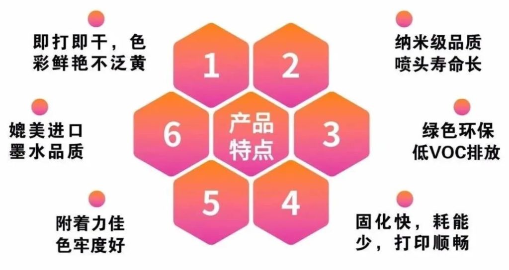 尊龙凯时人生就是搏提倡绿色环保、清静康健—做UV墨水我们是认真的!