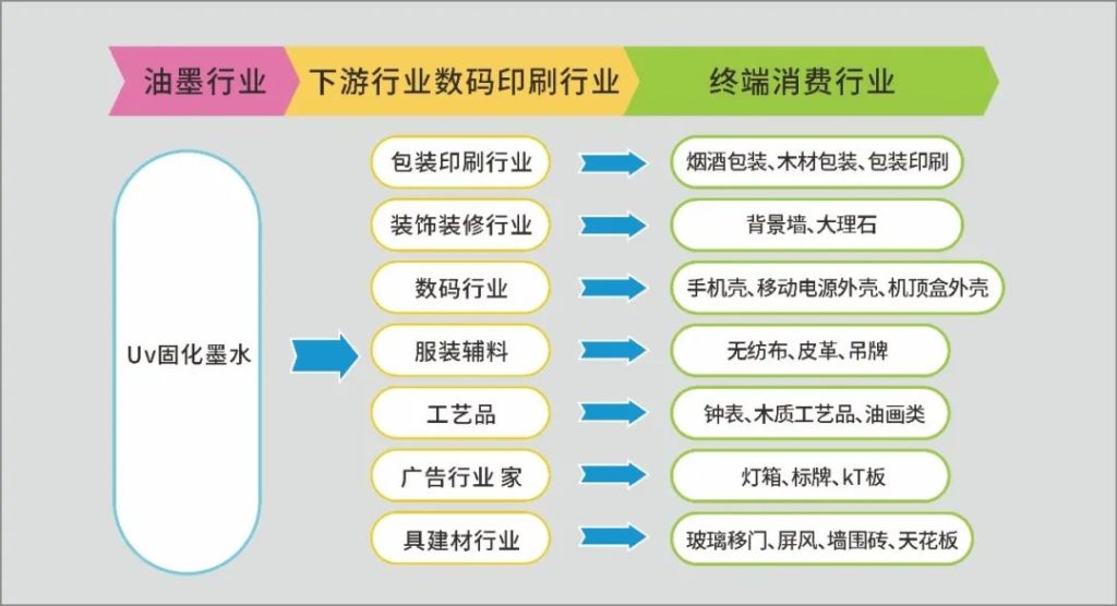 尊龙凯时人生就是搏提倡绿色环保、清静康健—做UV墨水我们是认真的!