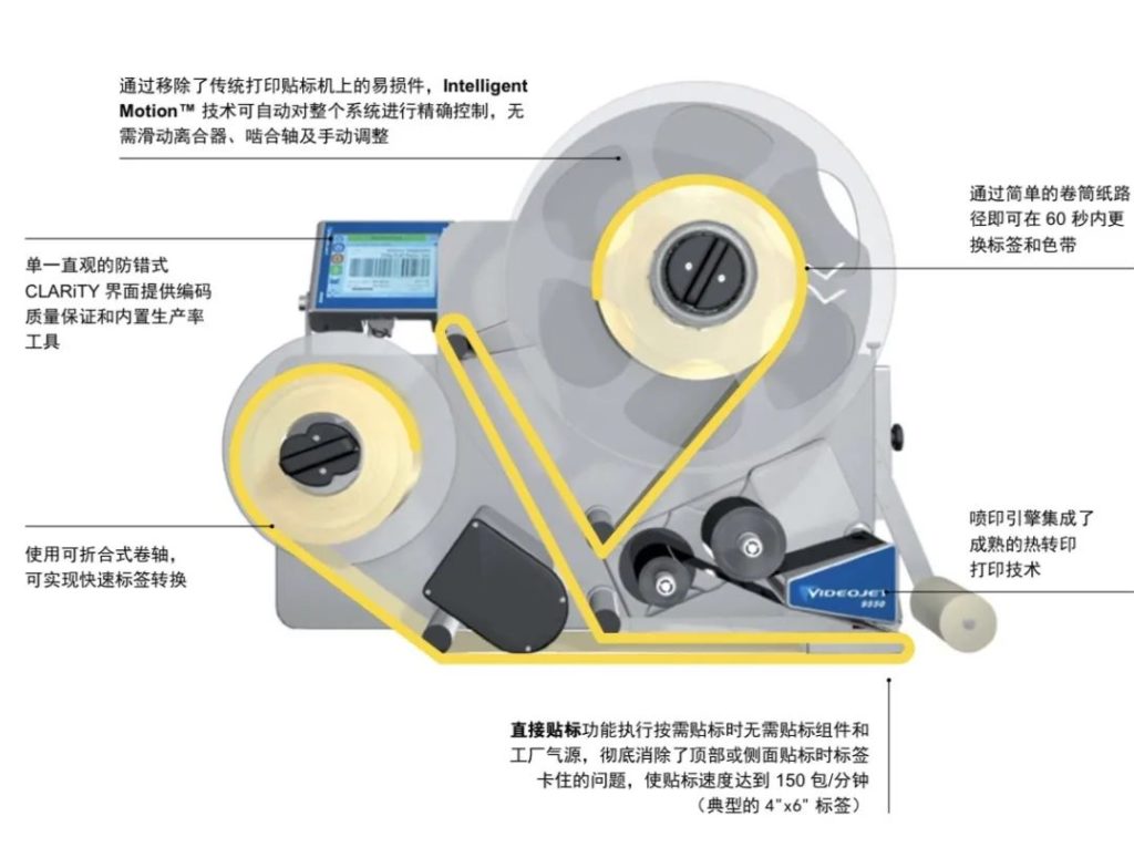 自动打印贴标机标签卡塞、太过维护和；？
