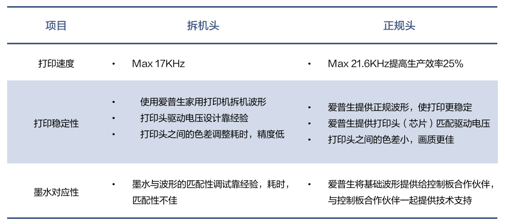 8头I3200打印机亮相！用科学支持打印生产，解决品牌客户生产“顽疾”！