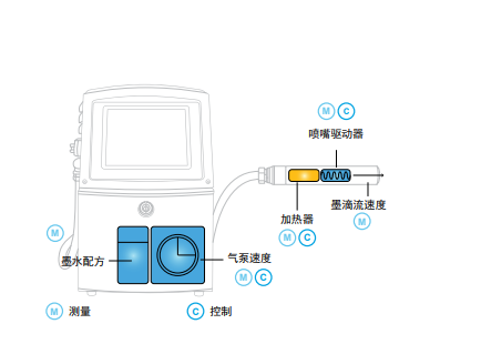 一连喷墨1000 系列喷码机