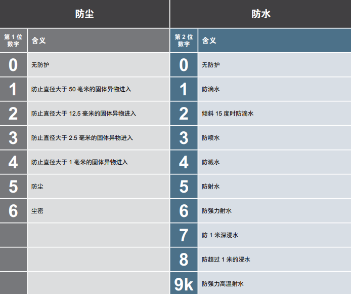 冲洗情形下的防锈和防侵蚀