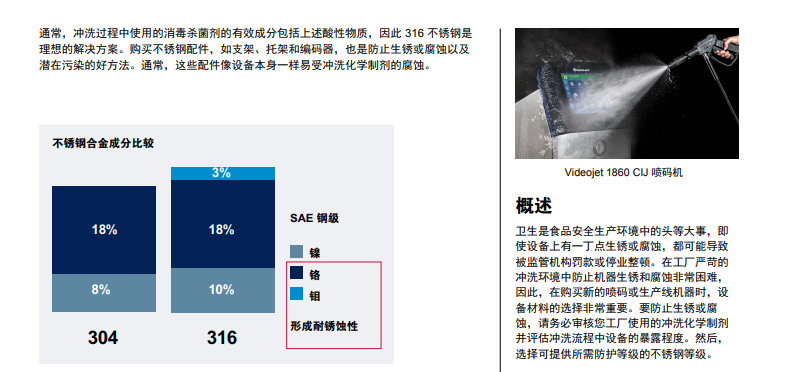 冲洗情形下的防锈和防侵蚀