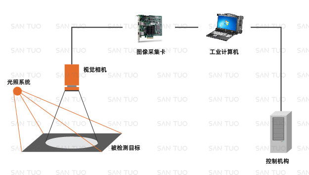 年度盘货 | 总结2020中国喷码标识行业