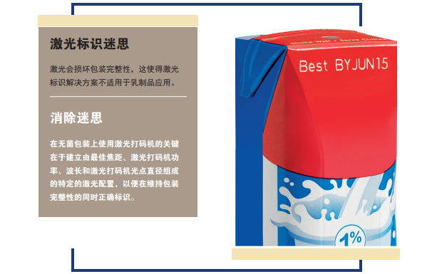 您相识激光标识手艺为乳制品生产商提供的优势吗？