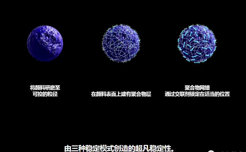 水性墨水颜料疏散体奇异的“ RxD(反应性疏散剂)”手艺