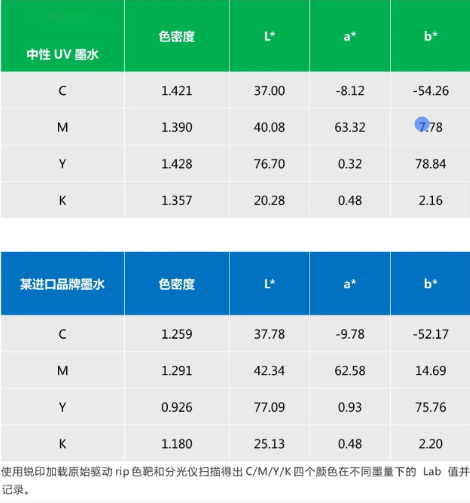 替换入口 ▏尊龙凯时人生就是搏中性UV墨水