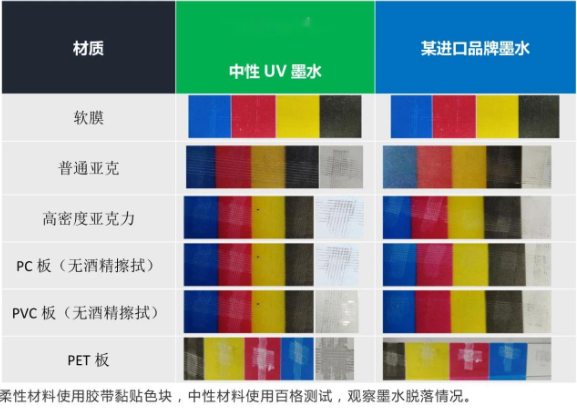 替换入口 ▏尊龙凯时人生就是搏中性UV墨水