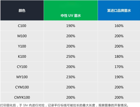 替换入口 ▏尊龙凯时人生就是搏中性UV墨水