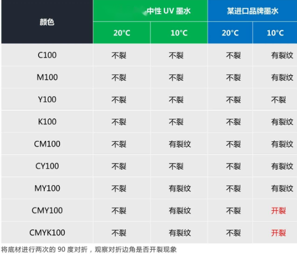 替换入口 ▏尊龙凯时人生就是搏中性UV墨水