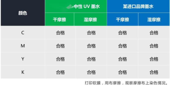 替换入口 ▏尊龙凯时人生就是搏中性UV墨水