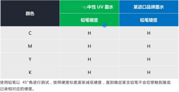 替换入口 ▏尊龙凯时人生就是搏中性UV墨水
