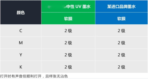 替换入口 ▏尊龙凯时人生就是搏中性UV墨水