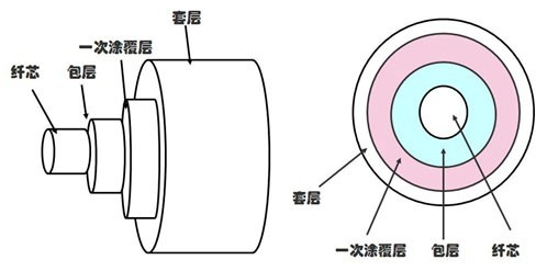 尊龙凯时人生就是搏| 光纤的分类及使用注重事项!