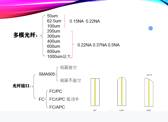 尊龙凯时人生就是搏| 光纤的分类及使用注重事项!