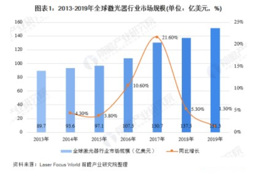 蓝光激光器破局市。罕芸示赫，刷新高反质料加工领域
